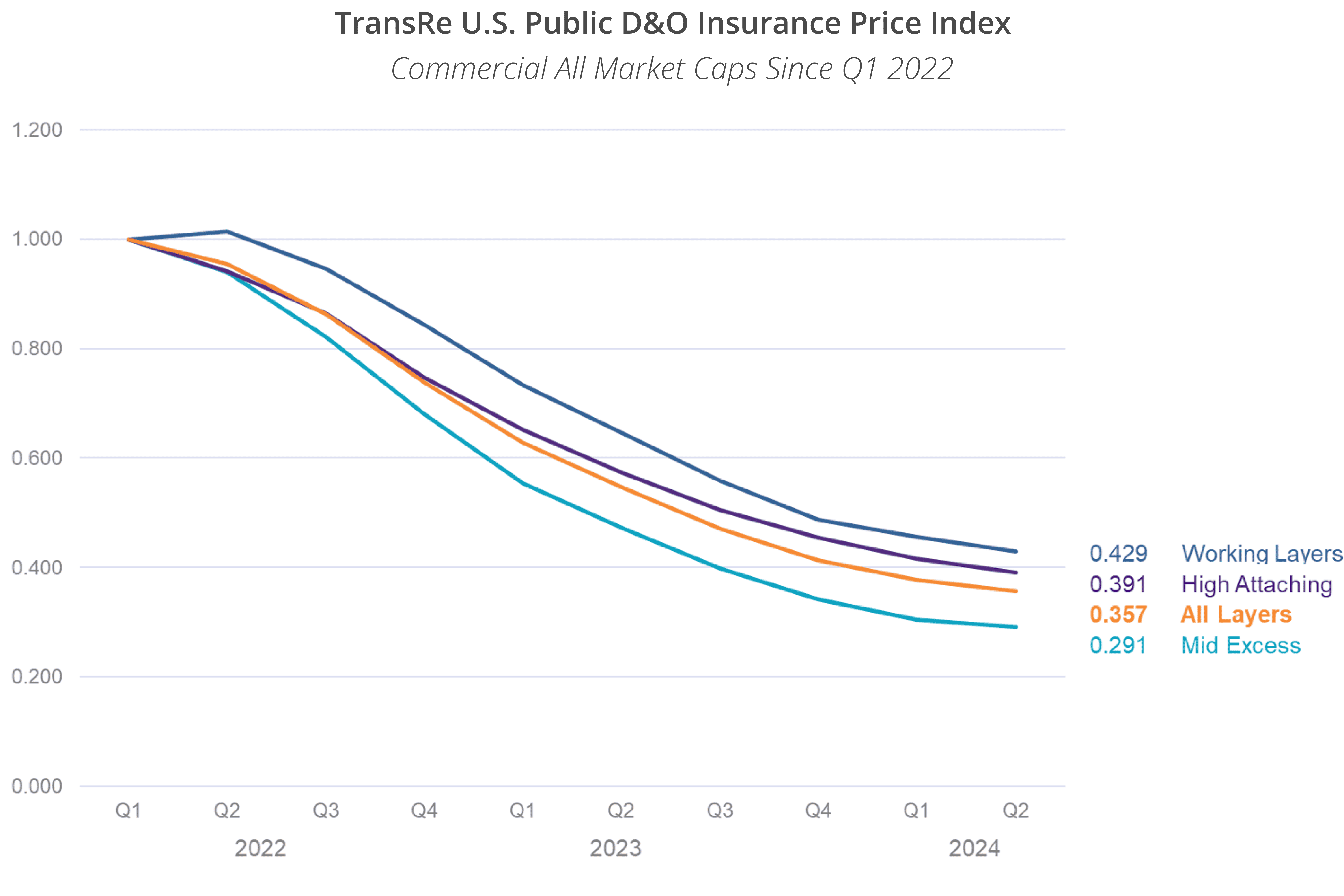 insurance combined ratio graph