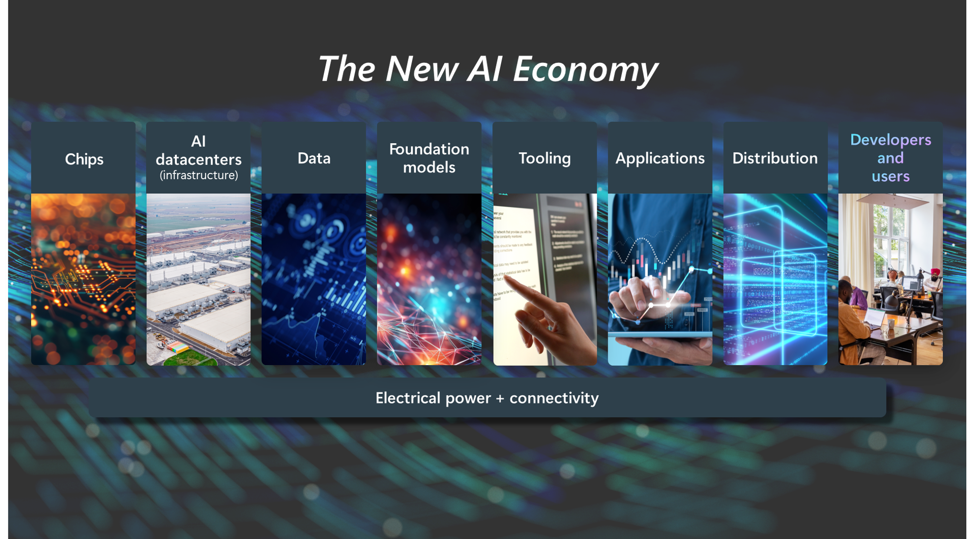 Re Protocol capacity growth