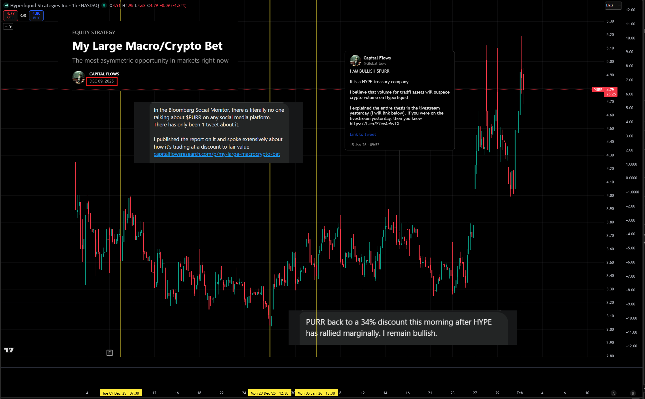 Re Protocol premiums chart