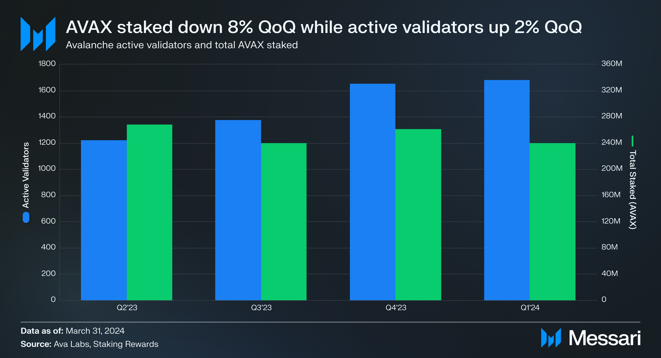 Avalanche Subnets TPS performance graph