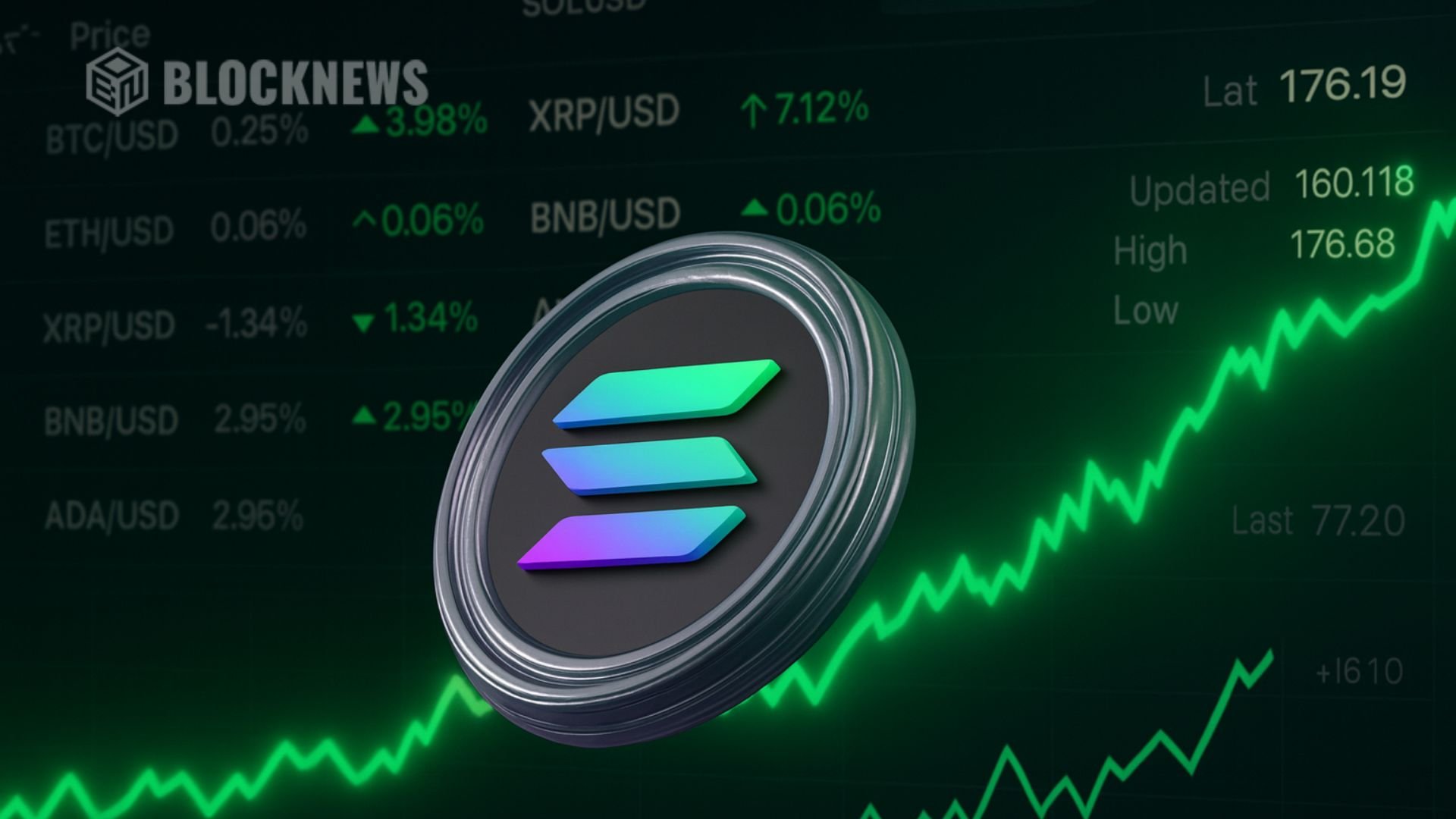Solana tokenized stocks trading volume