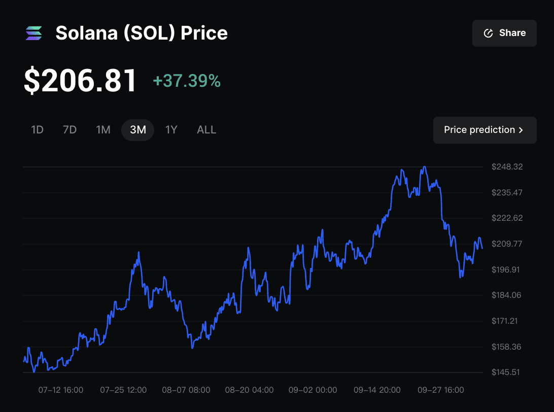 Solana ETF and staking liquidity comparison