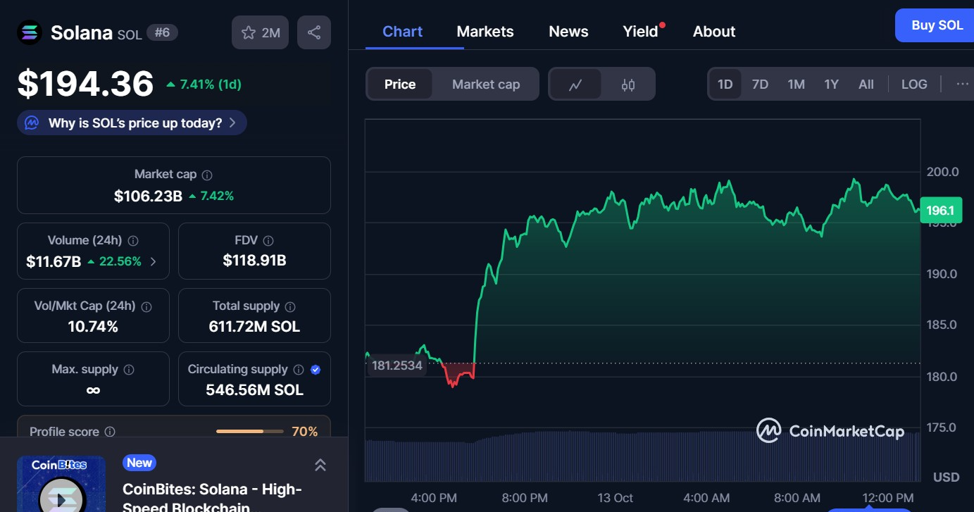 Solana ETF trading interface screenshot