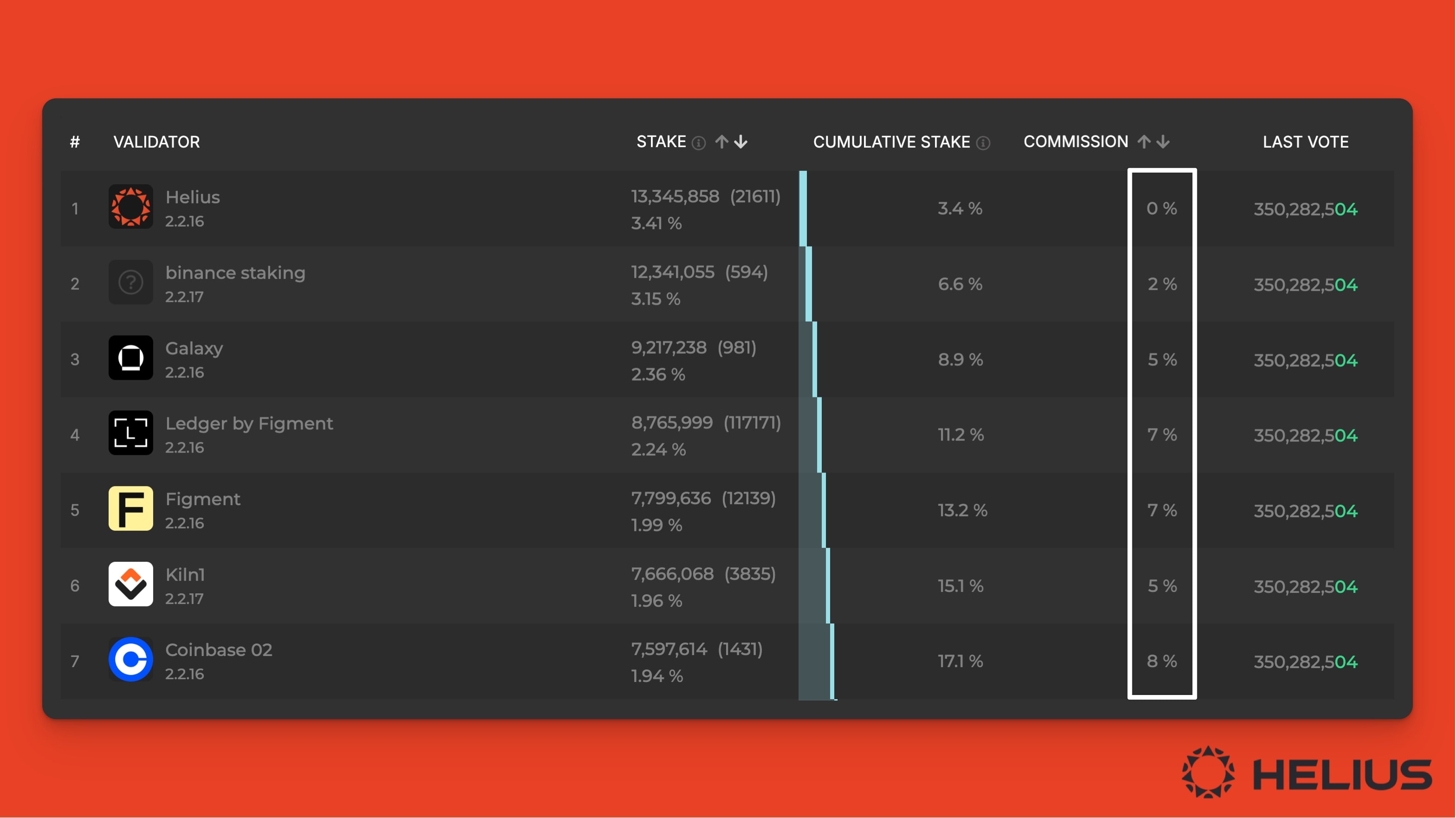 Solana zero-commission validator dashboard
