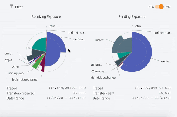 blockchain wallet exposure risk illustration