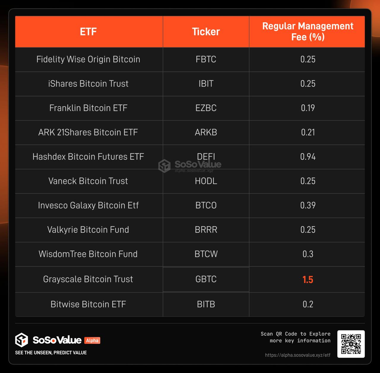 SoSoValue crypto ETF flows dashboard