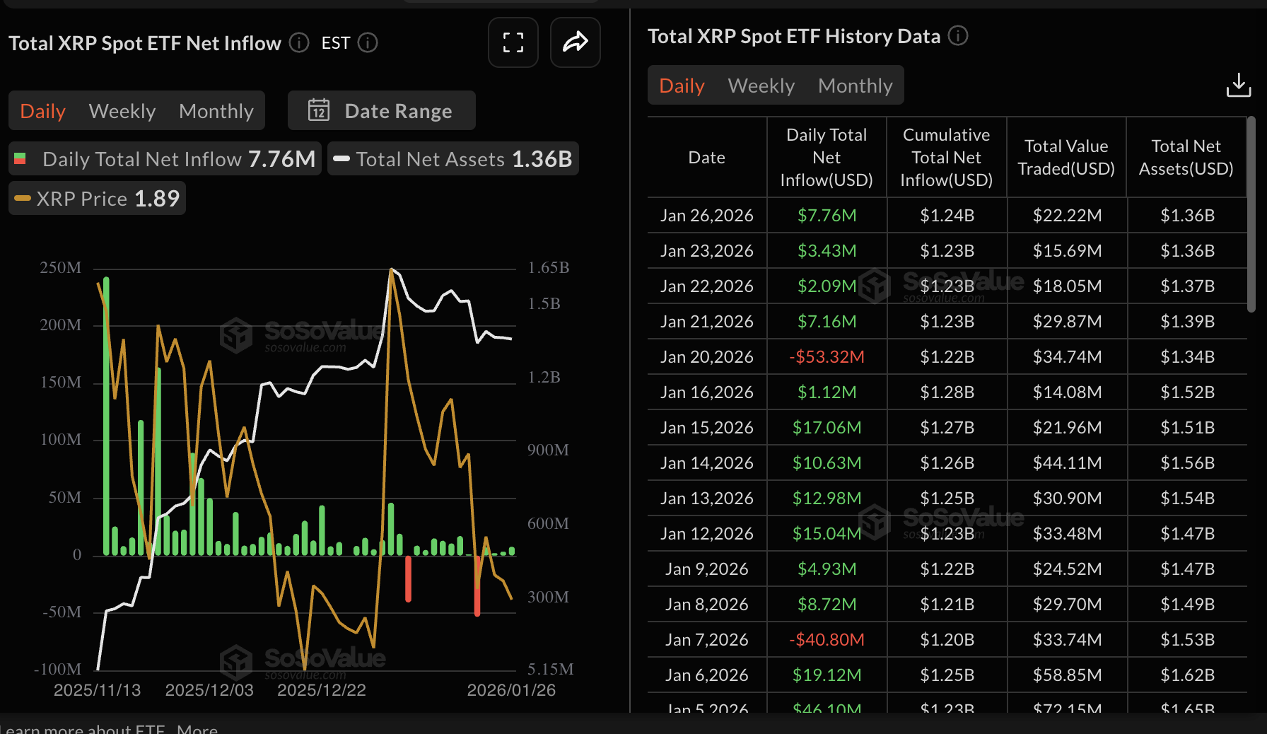 XRP ETF outflow chart TheBlock