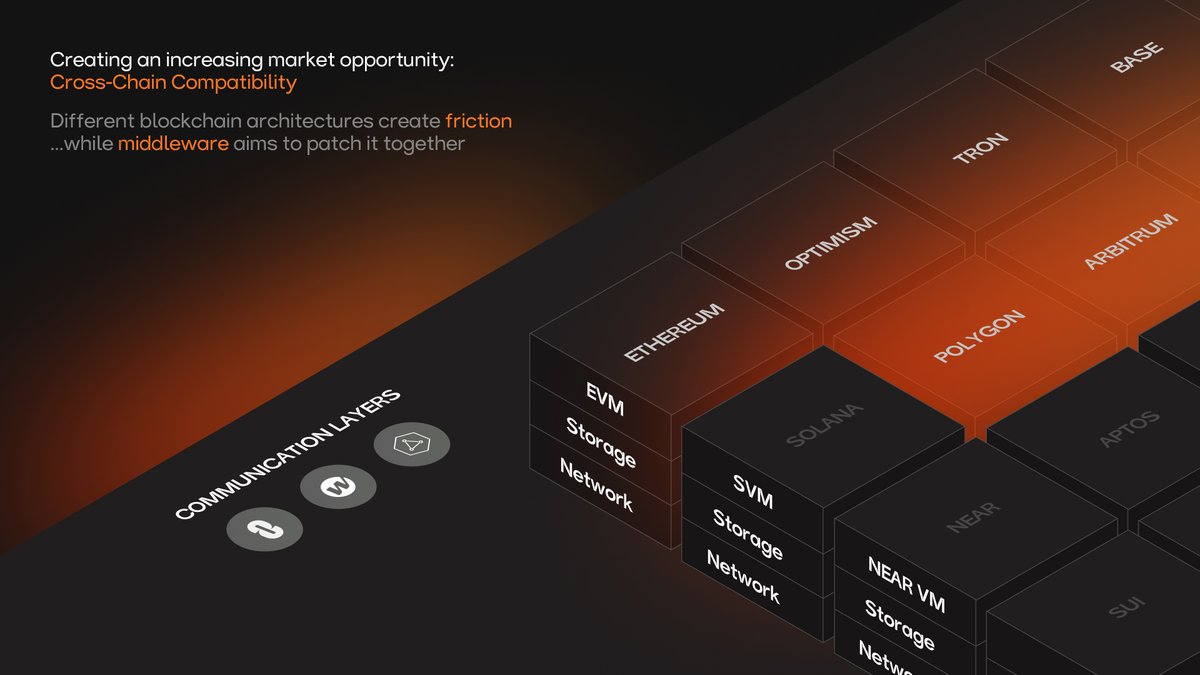 multi-chain blockchain compatibility