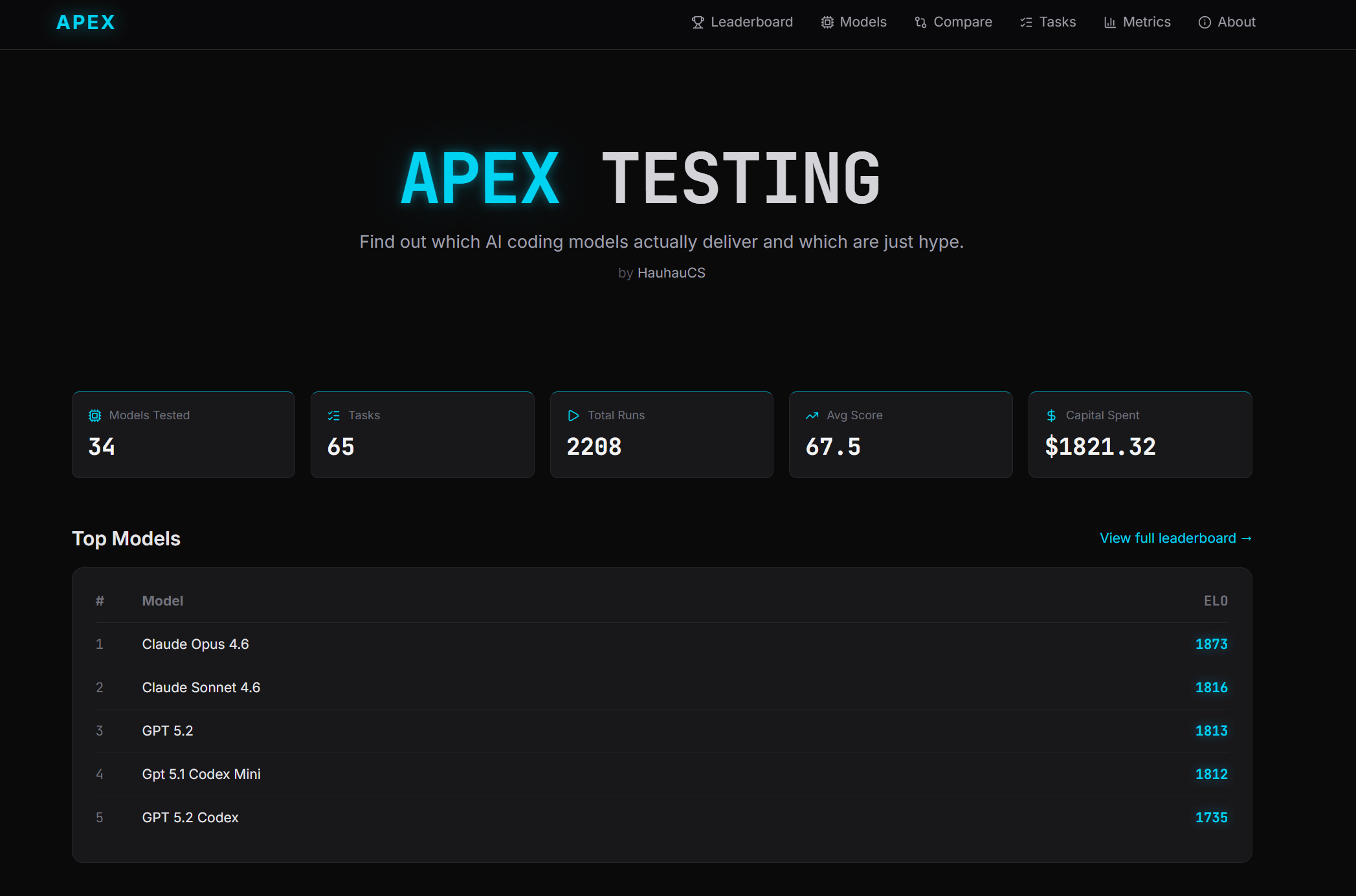 AI agent ELO leaderboard grinding