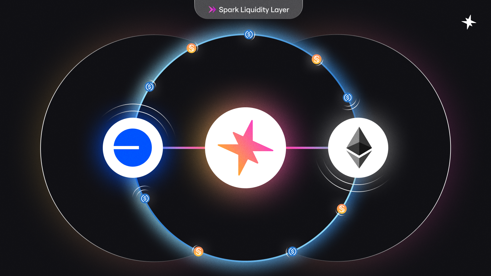 Spark Liquidity Layer USDC Vault on Base