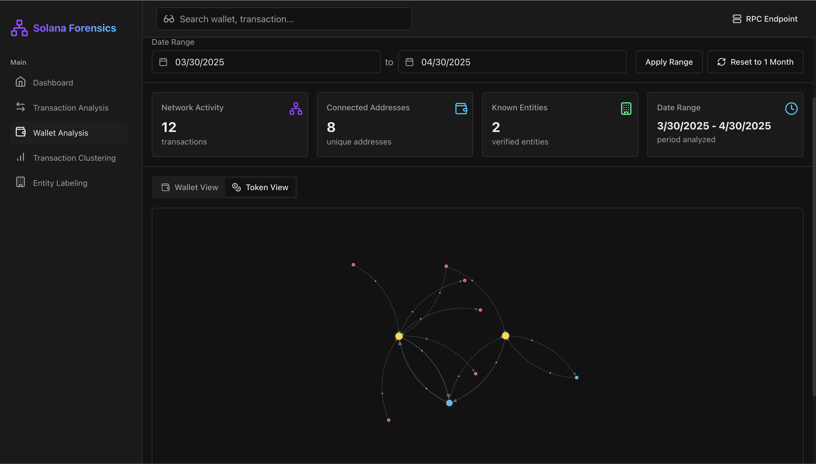 Solana RPC transaction analytics dashboard
