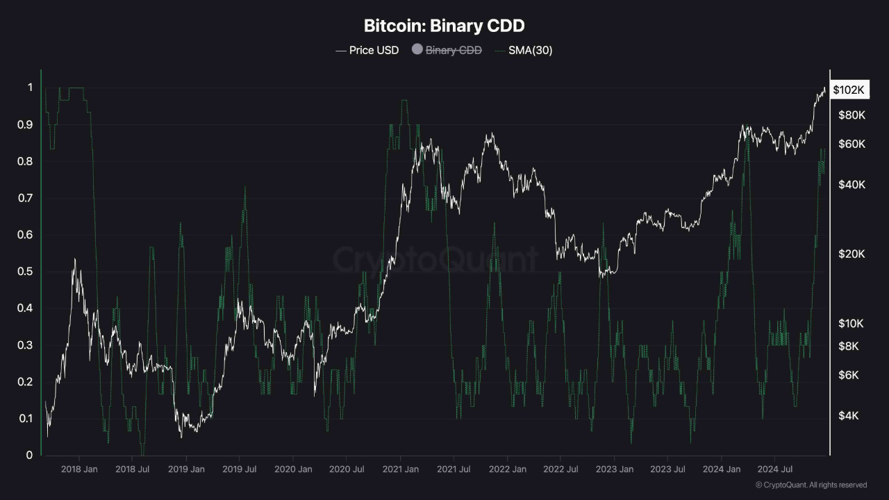 Hyper Dash drawdown chart