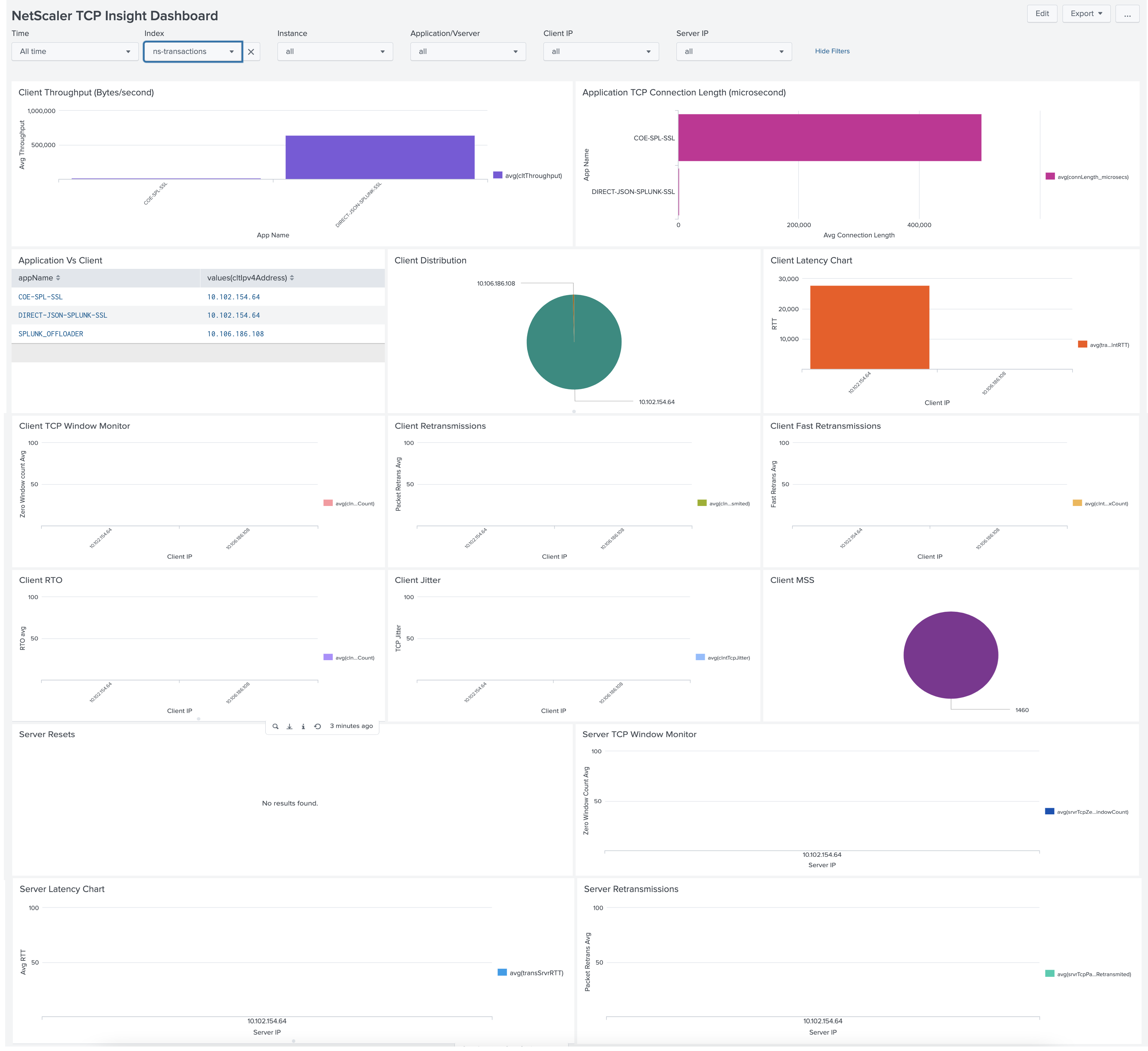 Hyper Dash leverage ratio analytics