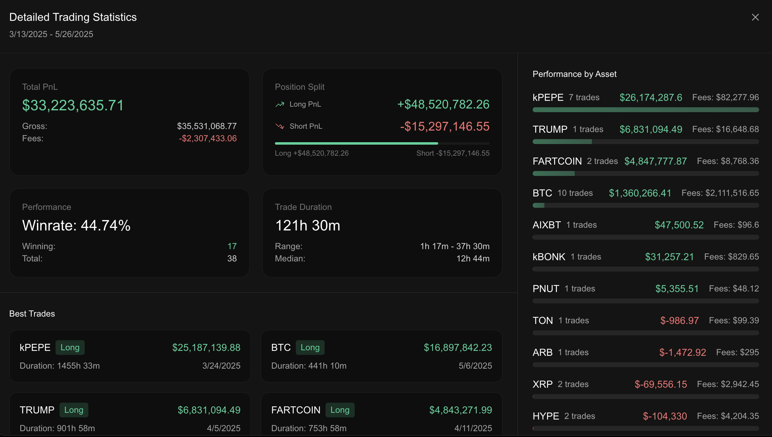 Hyper Dash win rate statistics