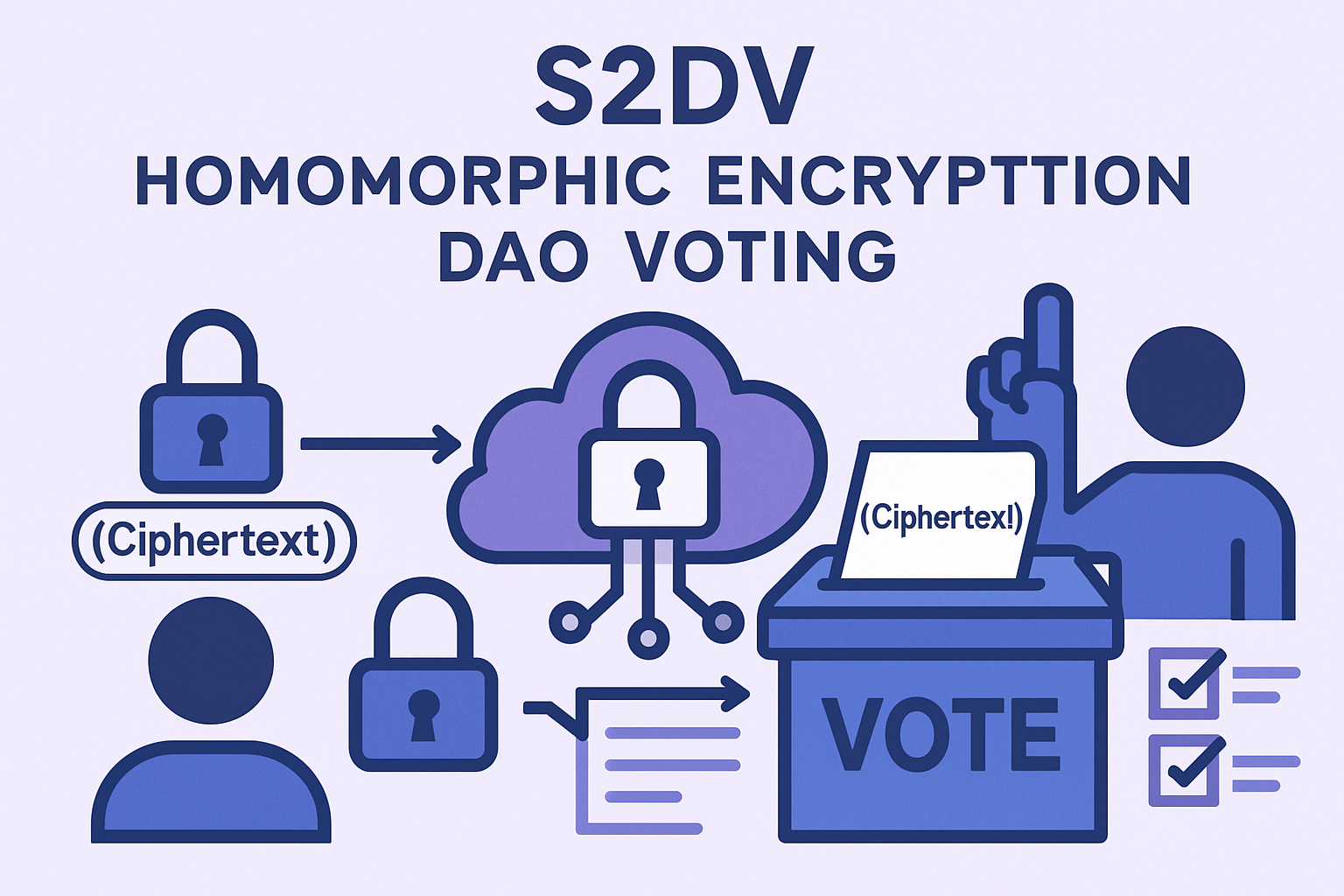S2DV homomorphic encryption DAO voting