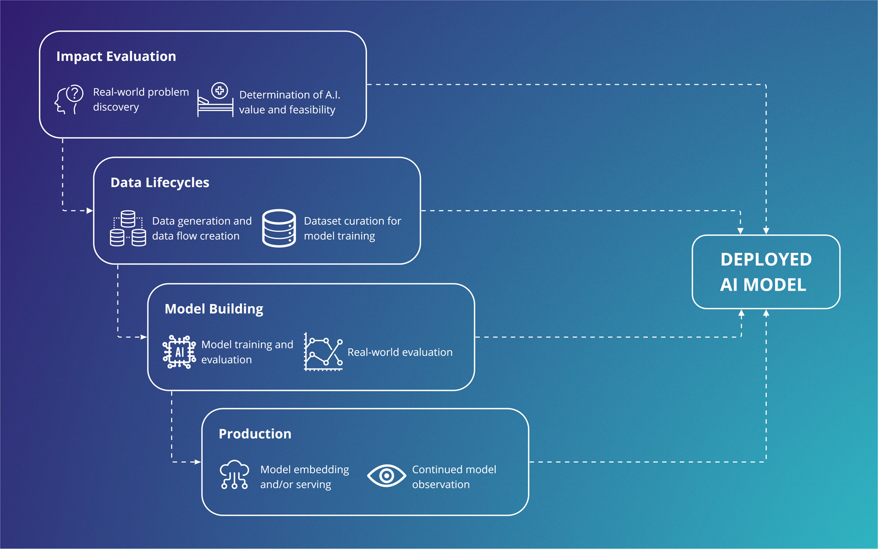 Nexium AI interoperability layer cross-chain