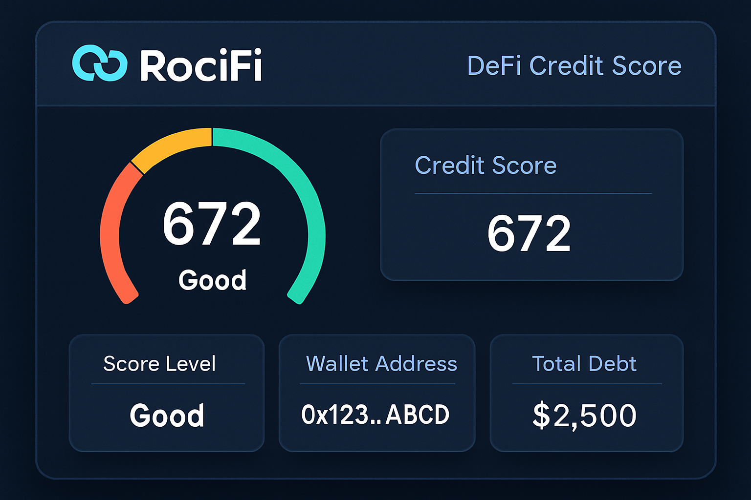 RociFi DeFi credit score interface
