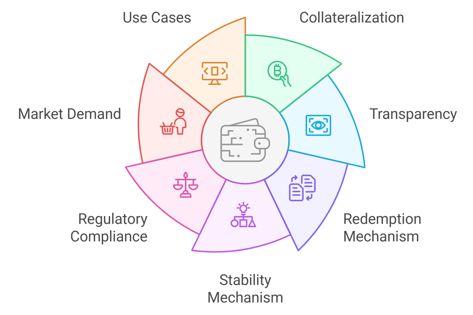 stablecoin risk awareness