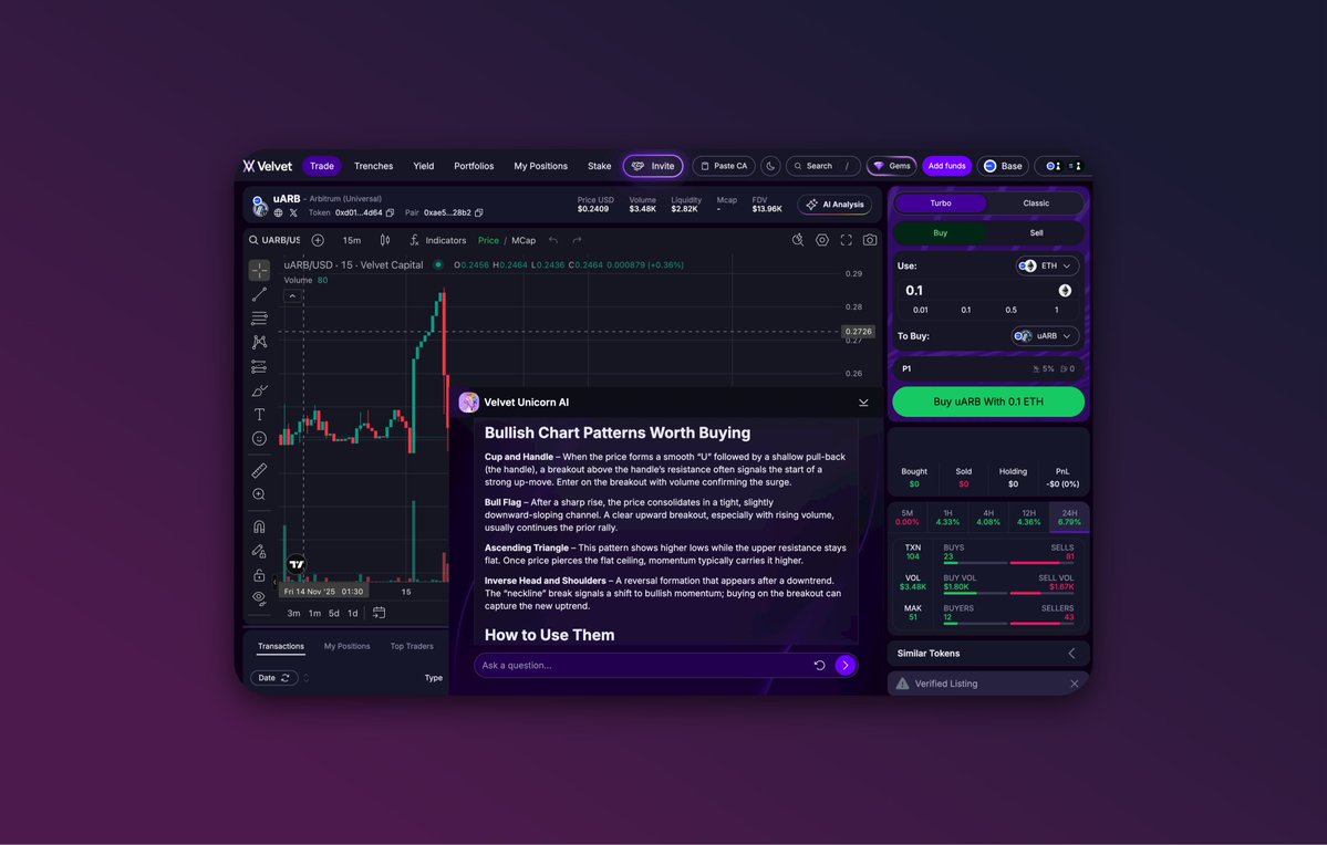 Wallchain MEV rebates and adaptive filter system
