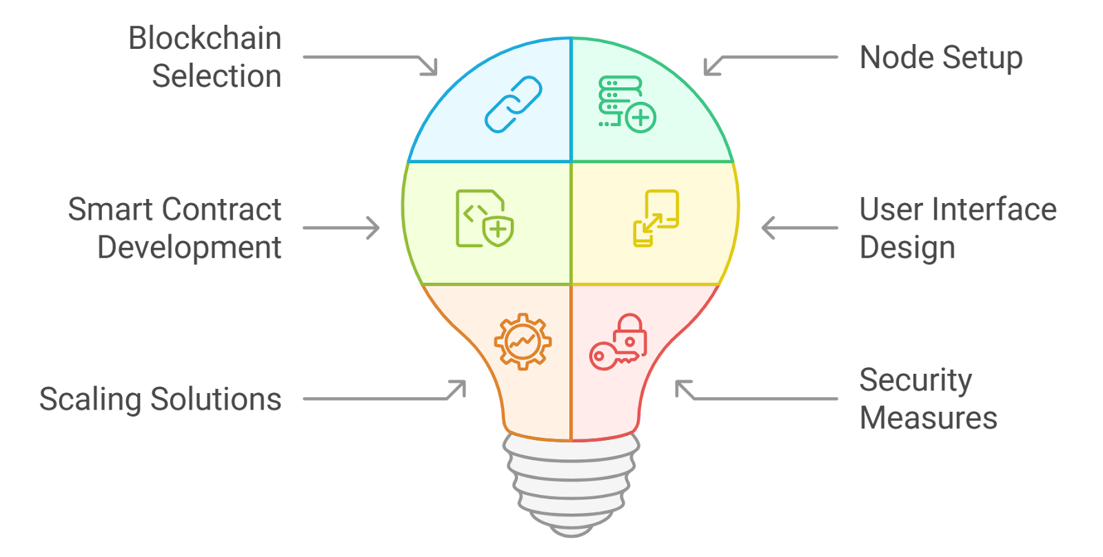 DeFi wallet easy onboarding interface