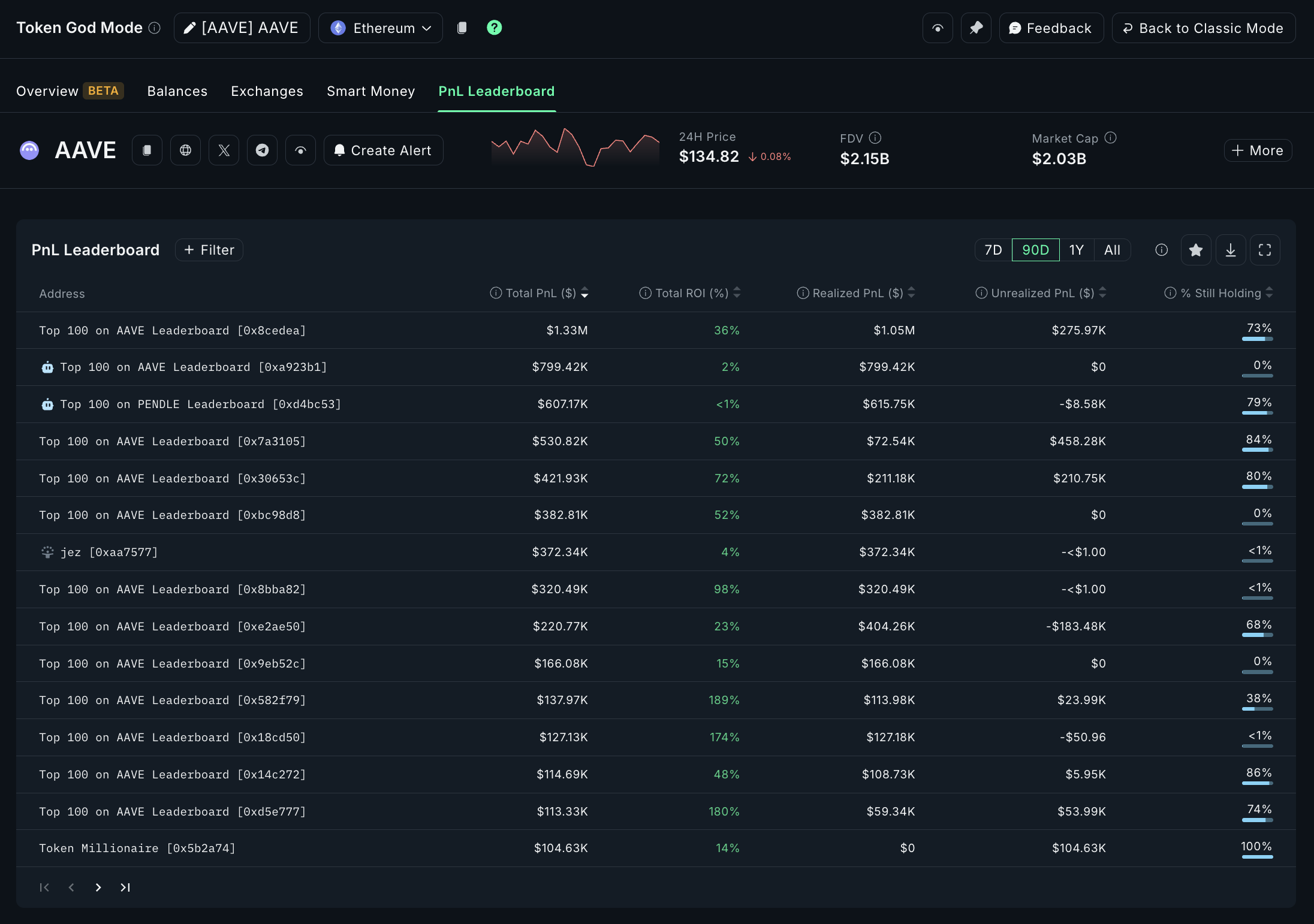 multi-chain wallet unified asset management dashboard