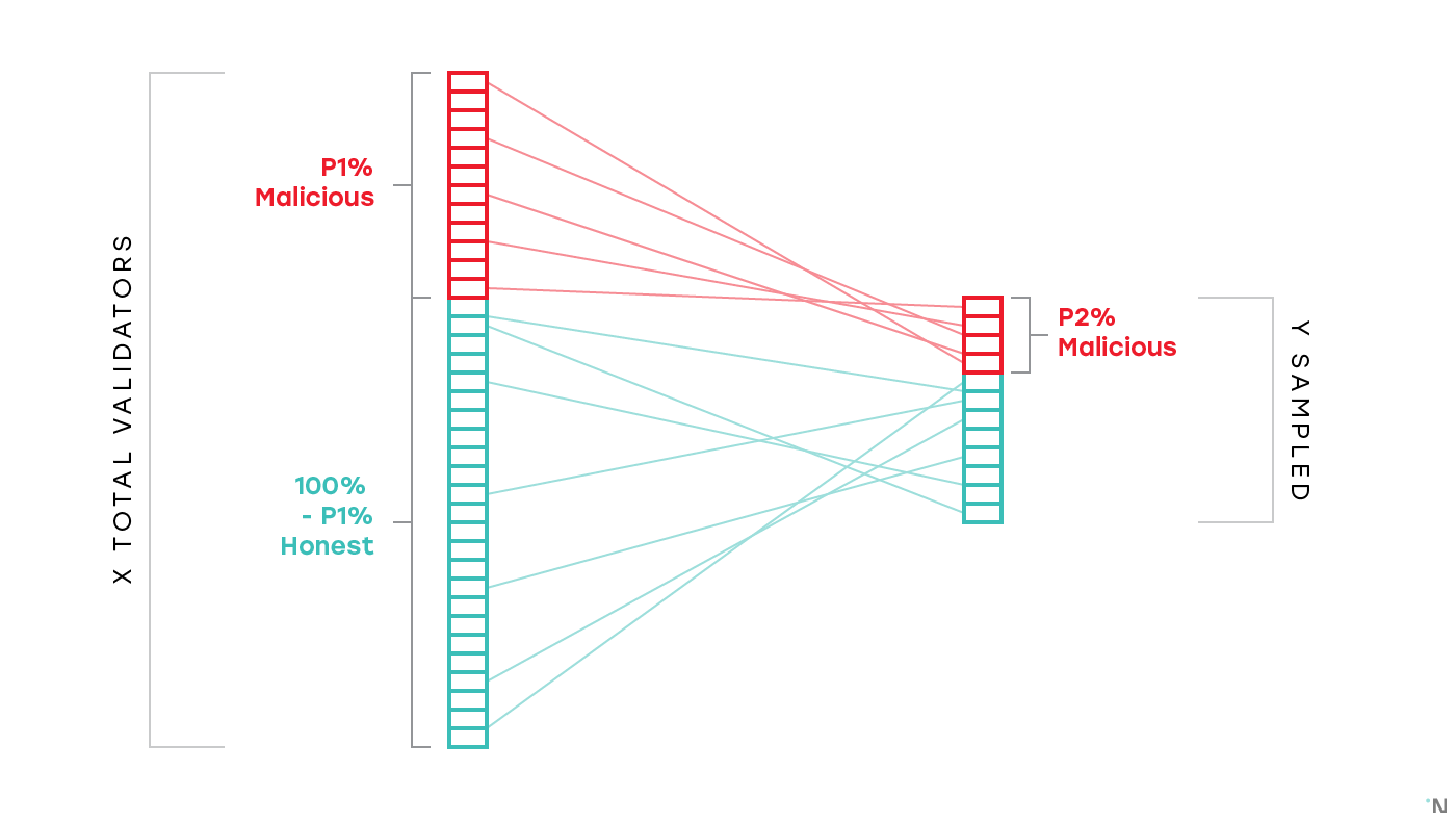 TON blockchain sharding diagram