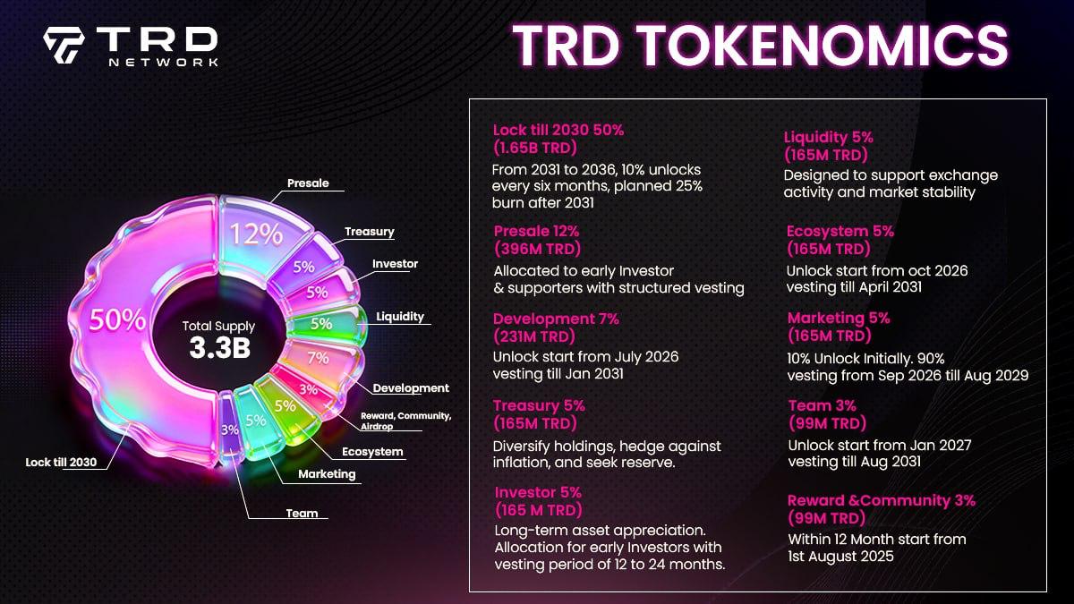 RWA tokens music royalties inflation hedge