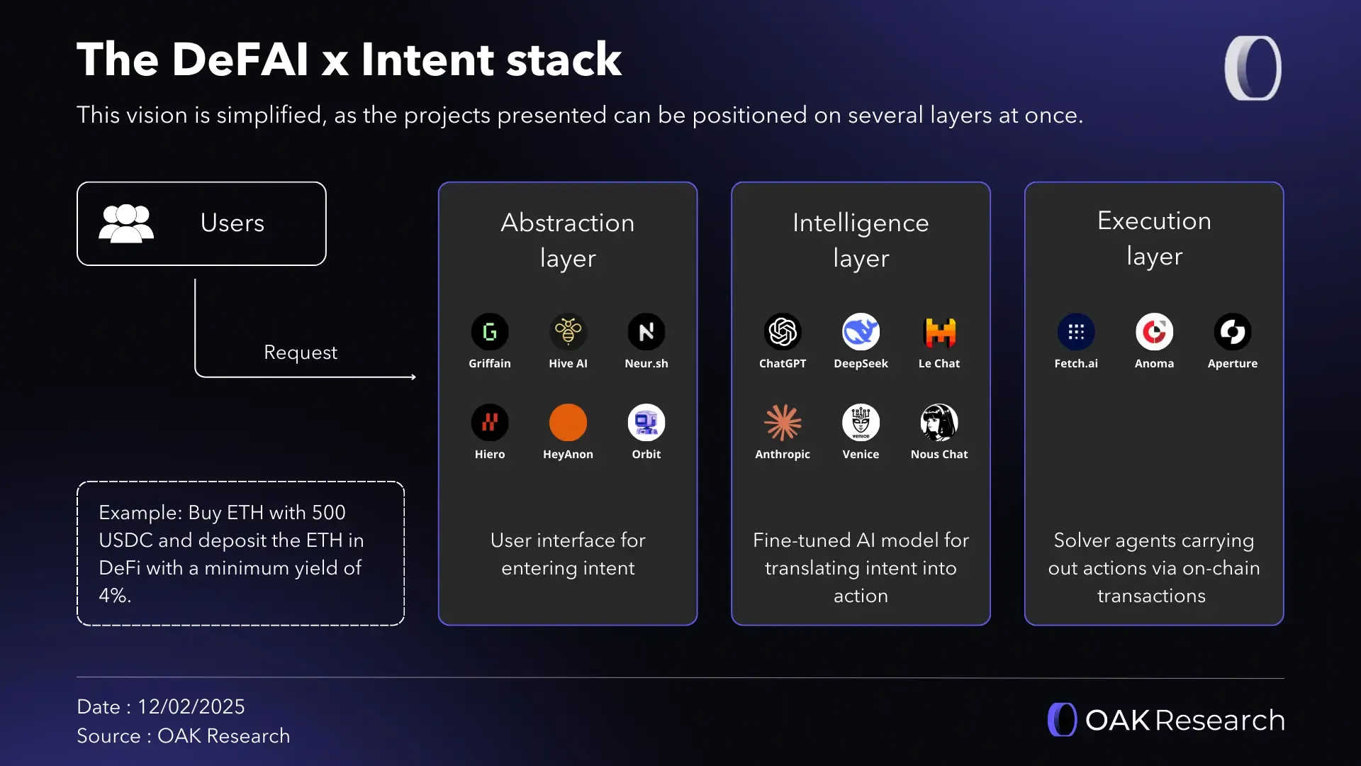 Griffain AI DeFi Solana intent-based platform