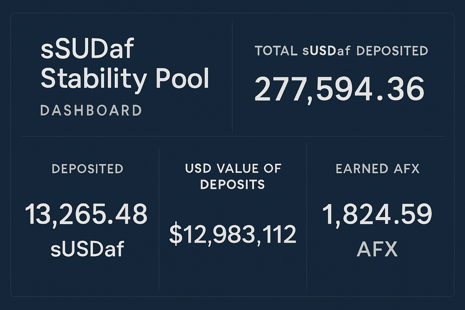 sUSDaf stability pool dashboard