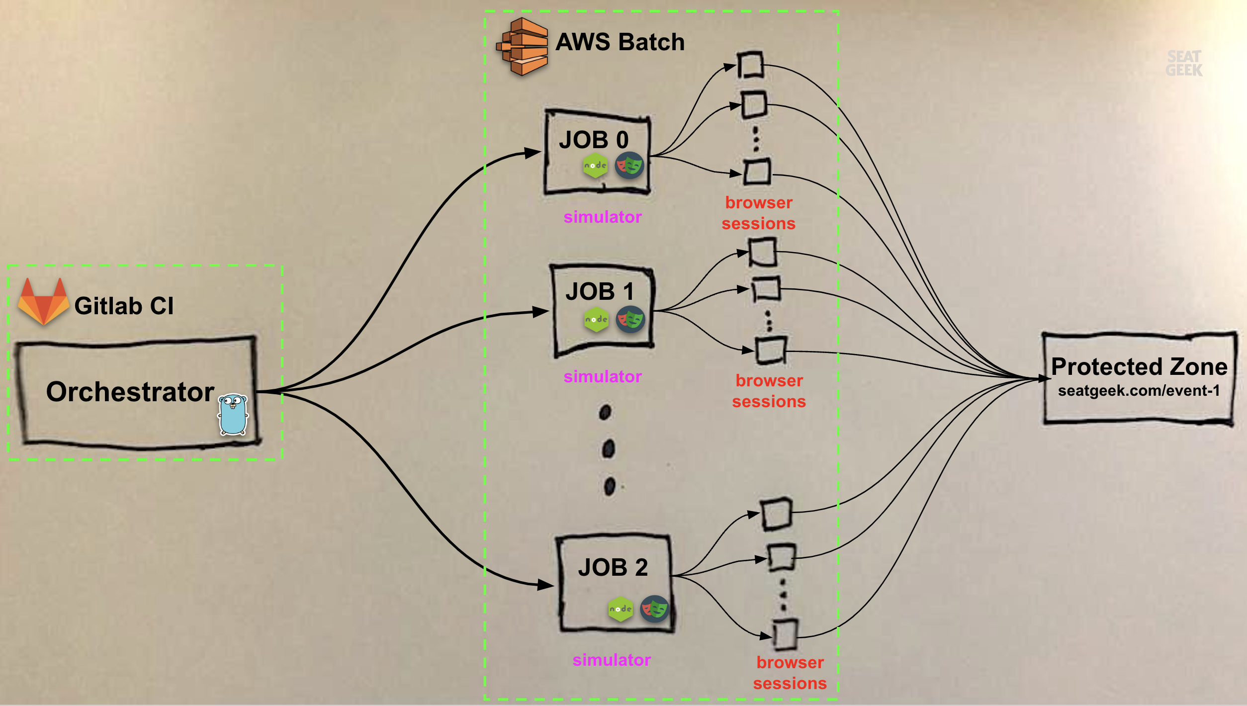 MUD framework ECS architecture diagram