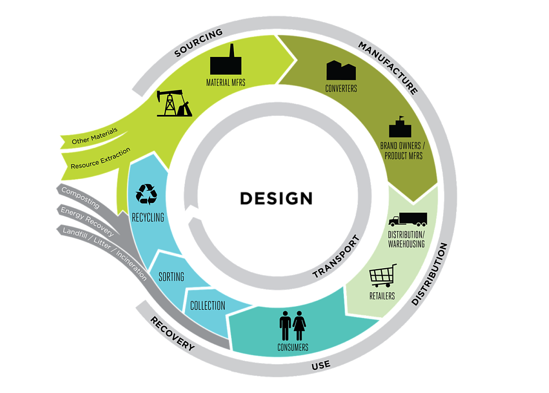 MUD gas-efficient indexing diagram