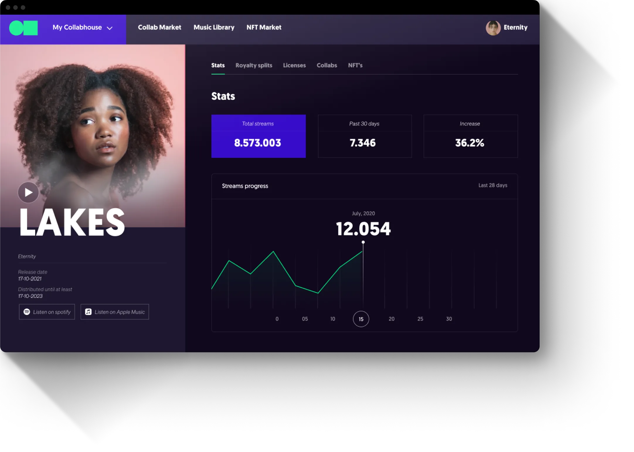 Collabhouse NFT royalty split marketplace