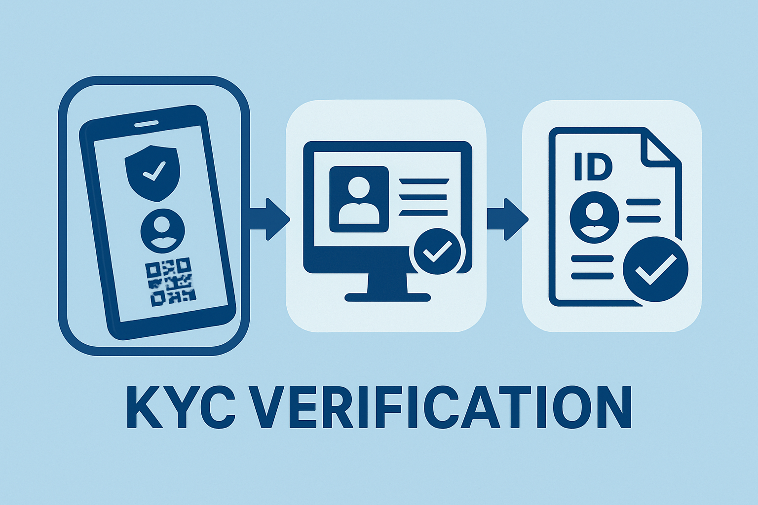 KYC verification process with digital identity wallet