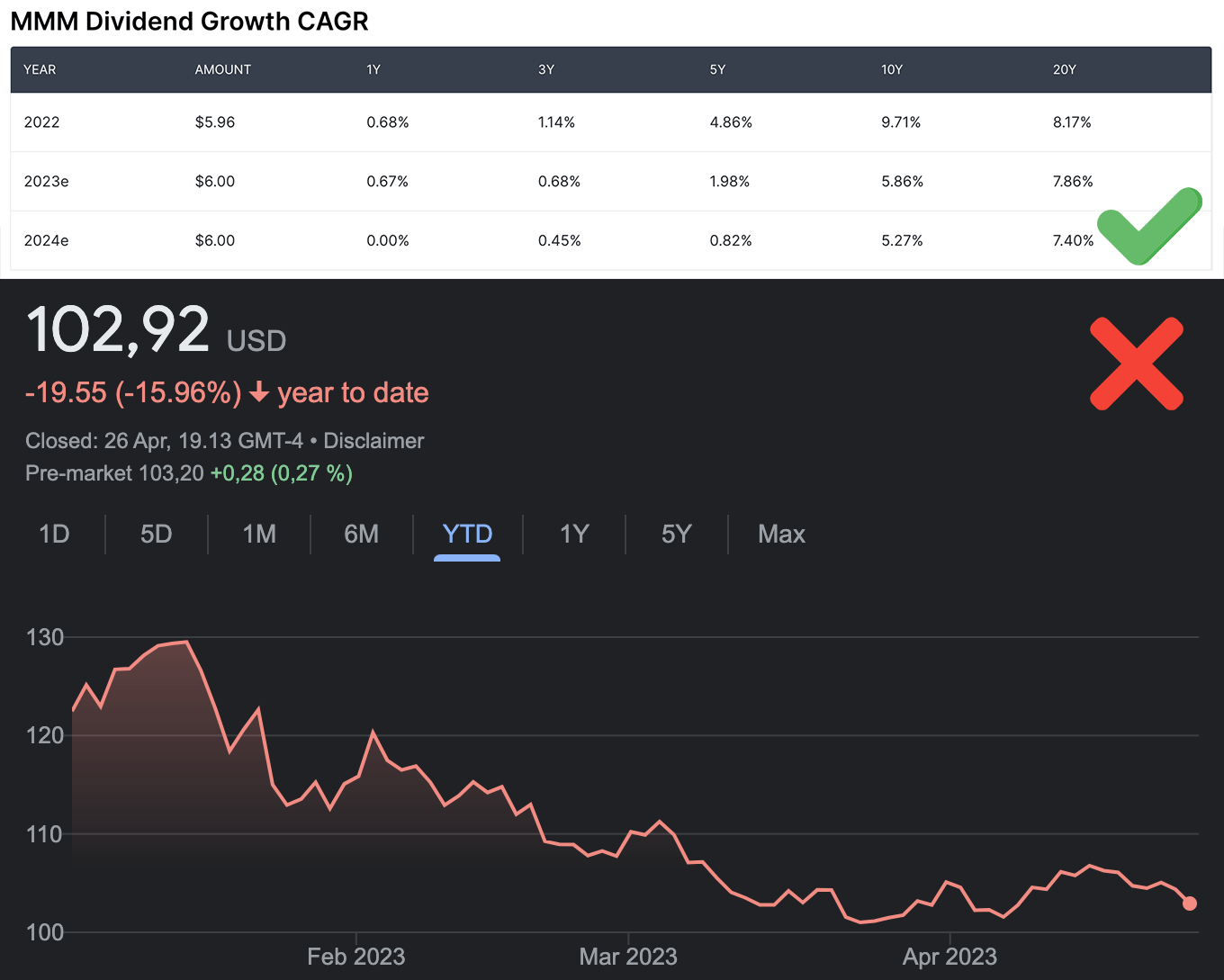 passive income fitness tracker graph