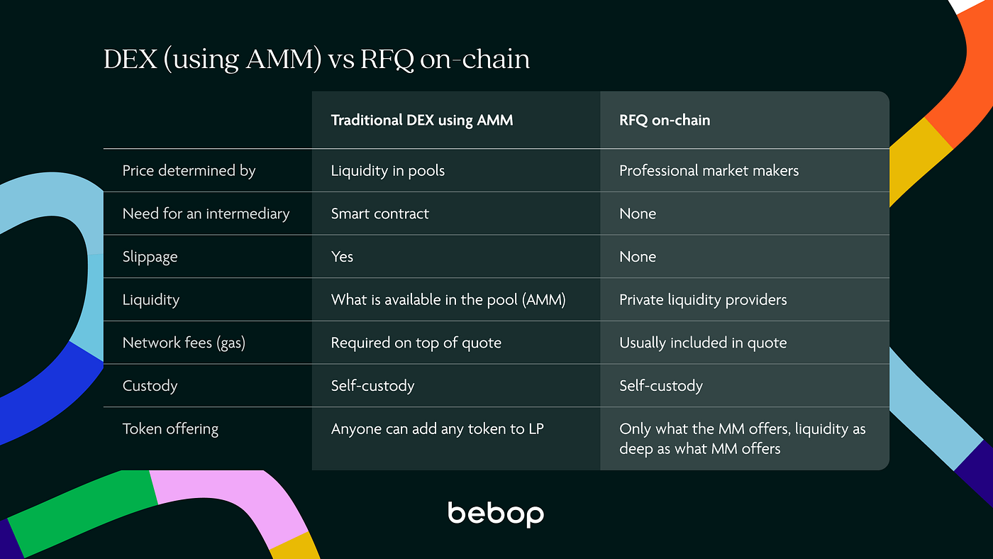 RFQ DeFi DEX aggregator