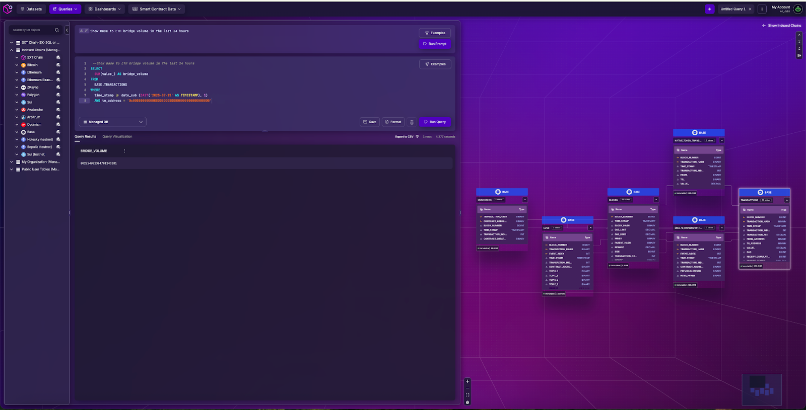 BaseScan Analytics dashboard