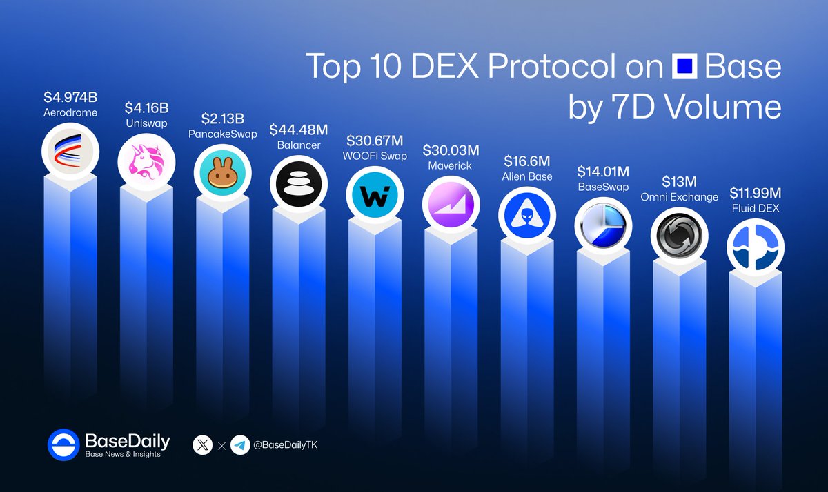 BaseSwap DEX interface Base blockchain