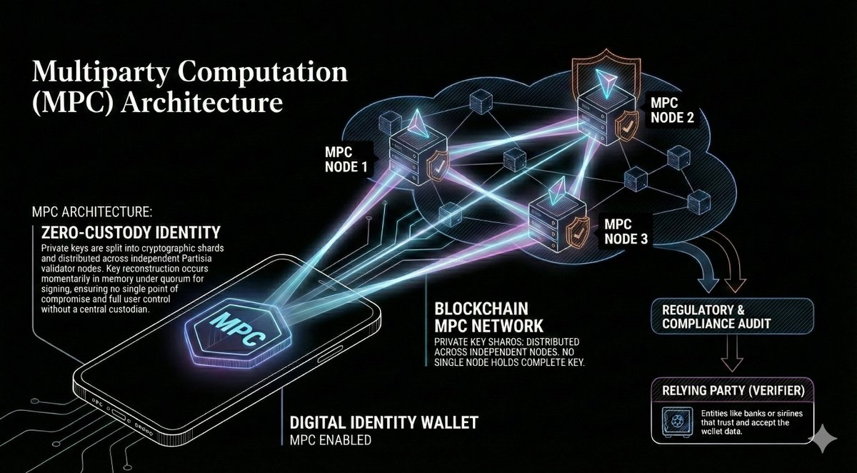 MPC key sharding distribution diagram