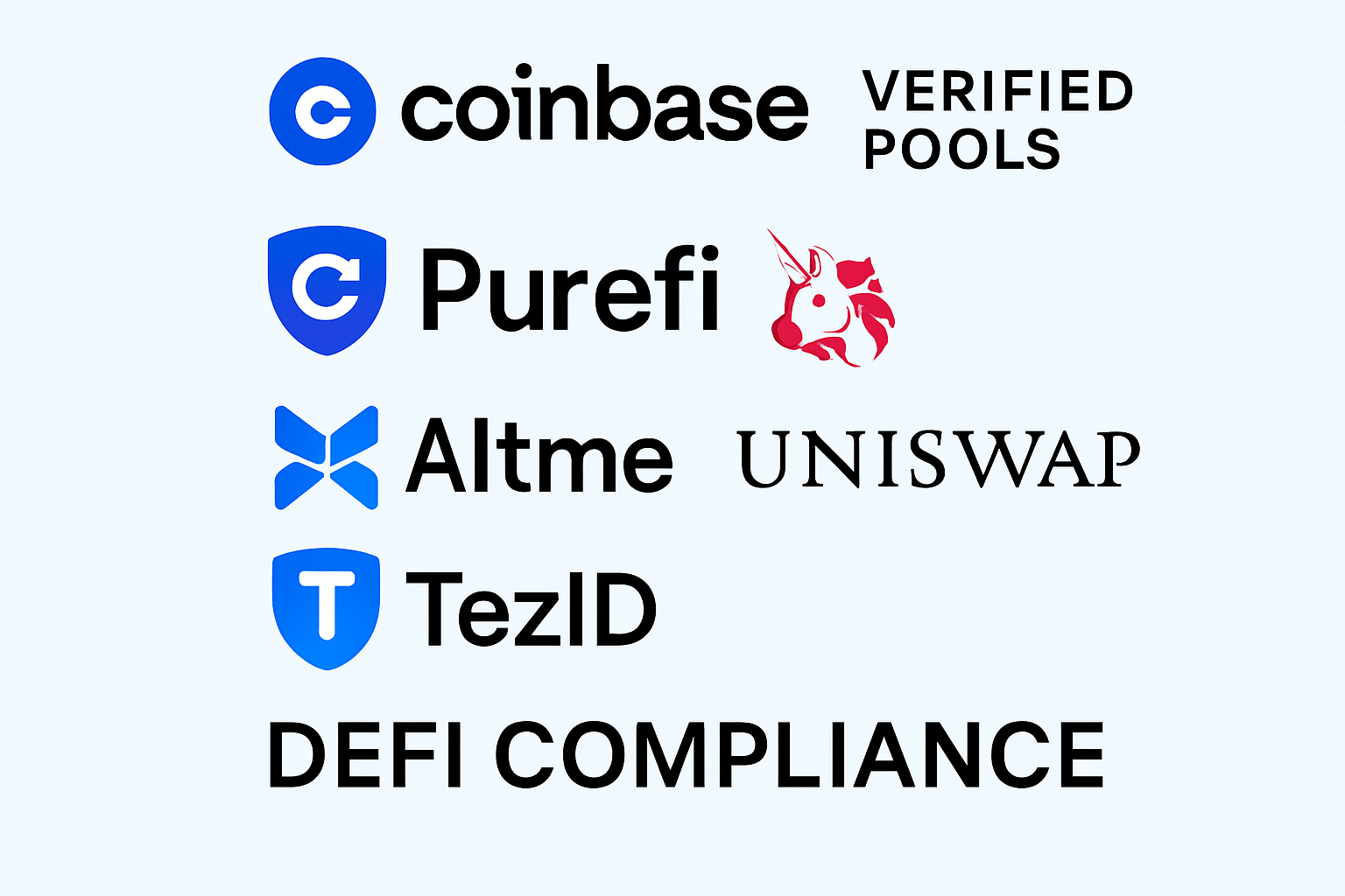 coinbase verified pools purefi uniswap altme tezid defi compliance