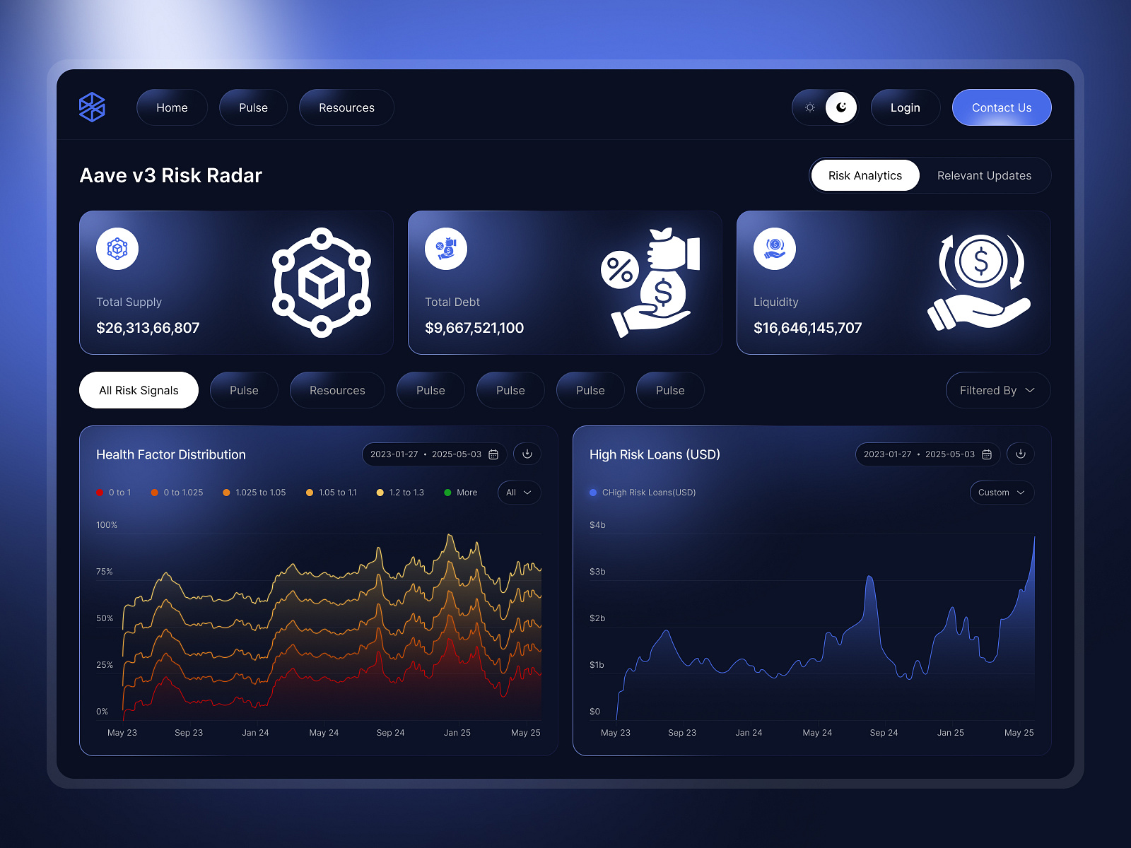 DeFi risk scoring models dashboard