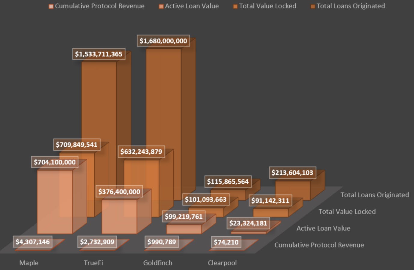 Maple Finance institutional lending pool