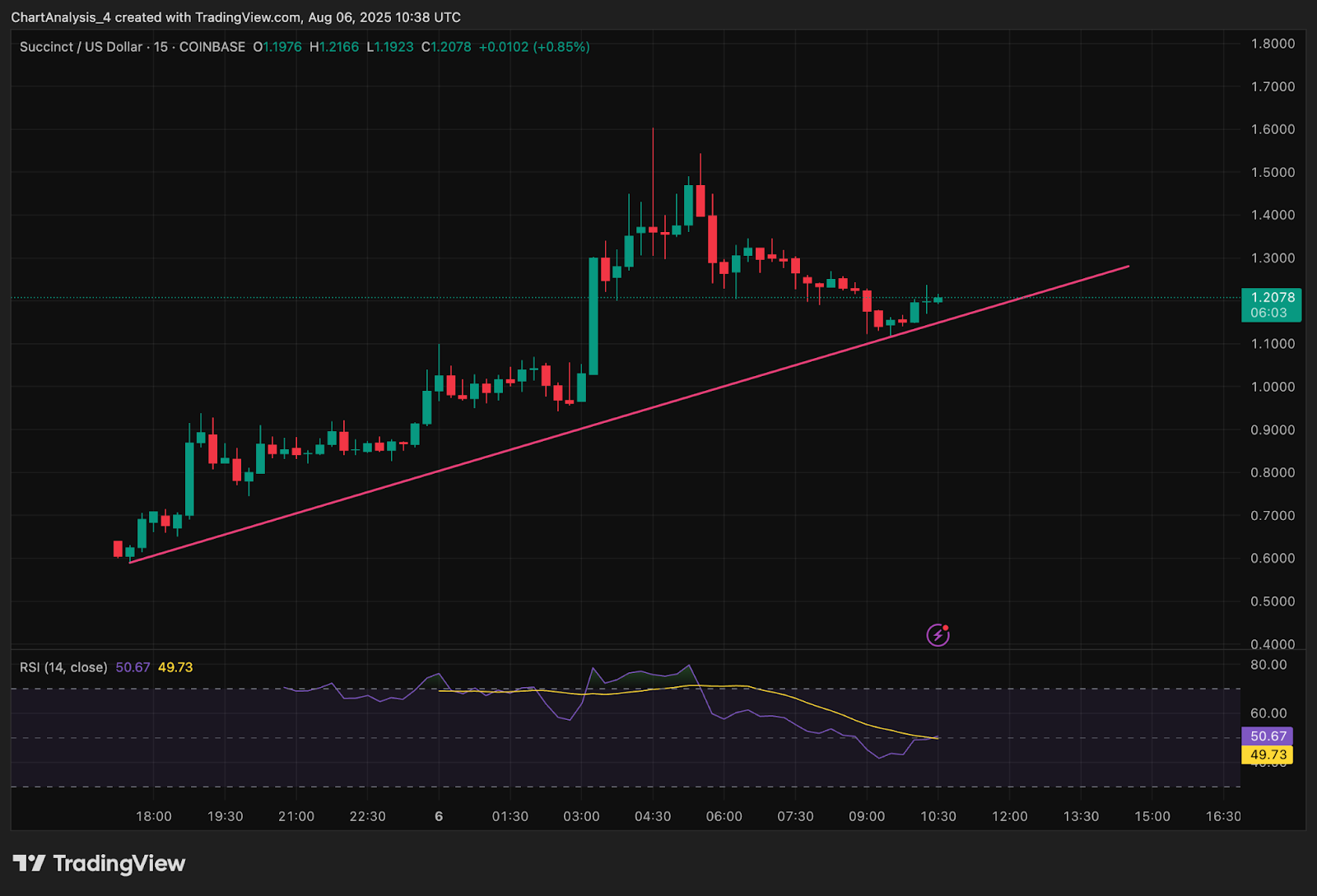 OP Succinct rollup prover fee model