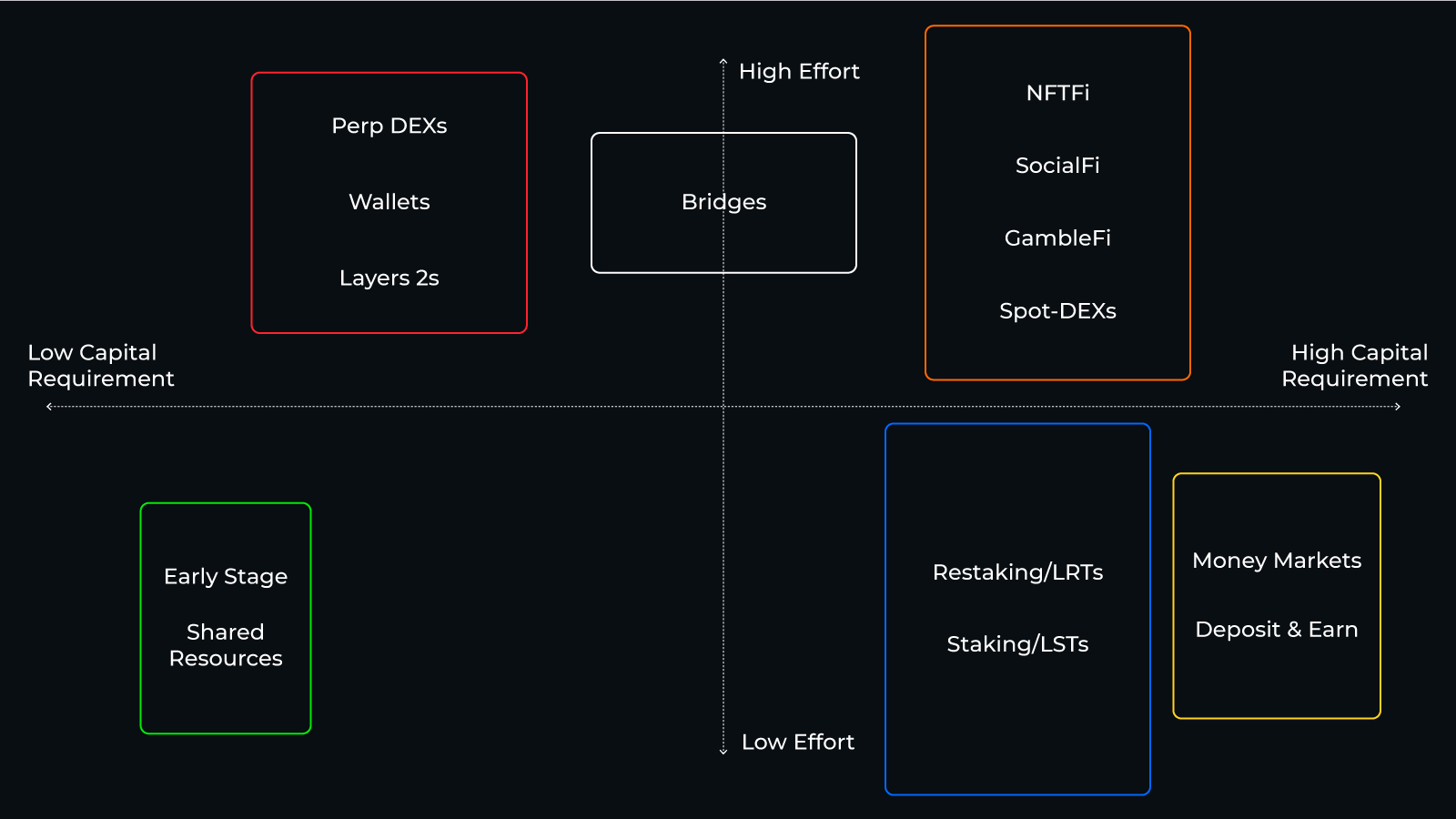 Web3 loyalty staking tiers diagram