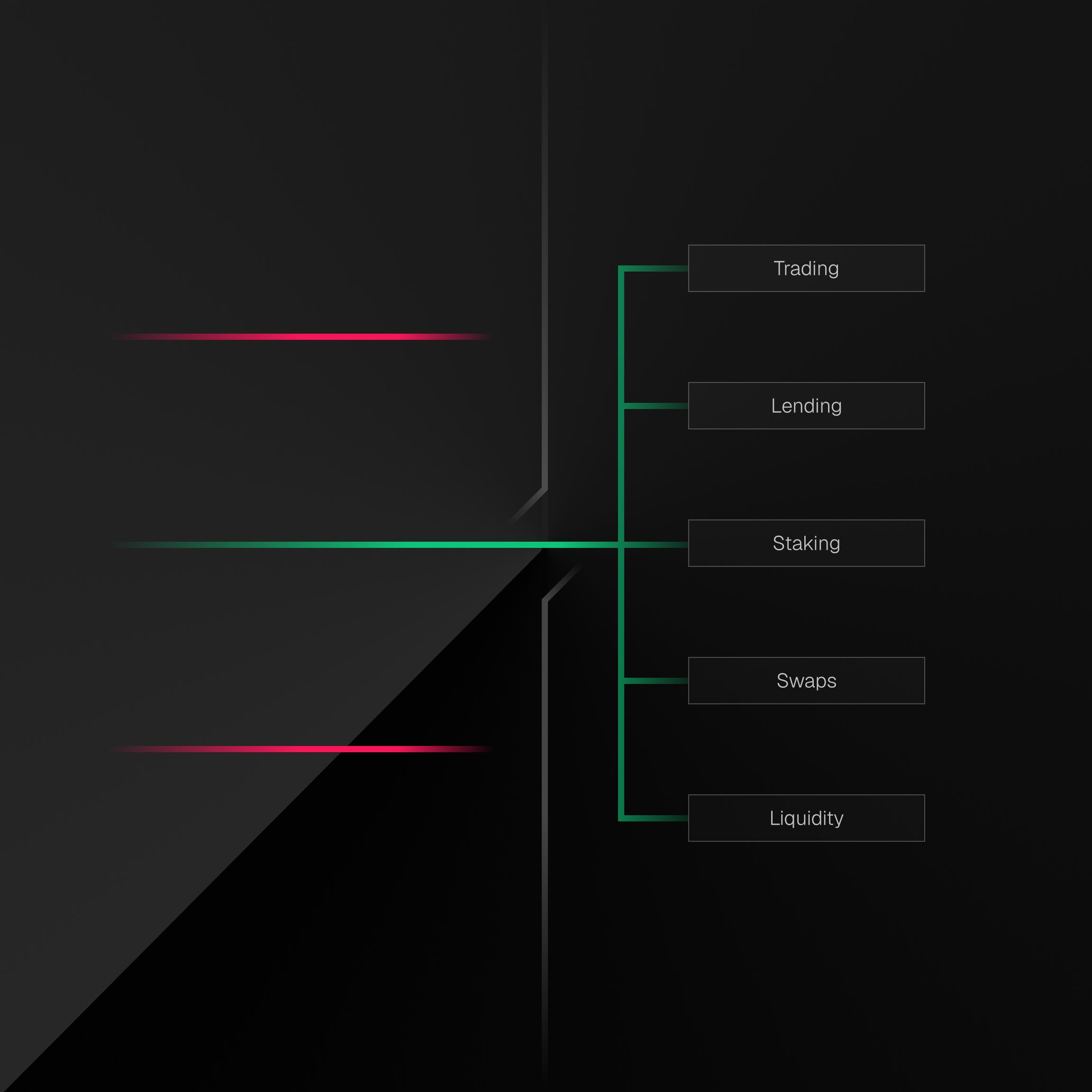 automated compliance DeFi allowlists