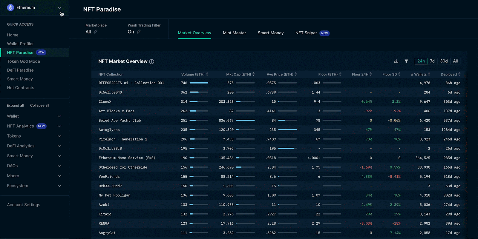 Polygon blockchain enterprise dashboard