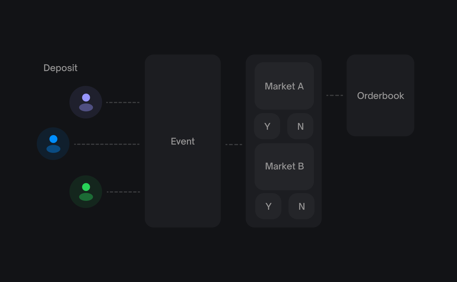 PredictOS Polymarket GitHub