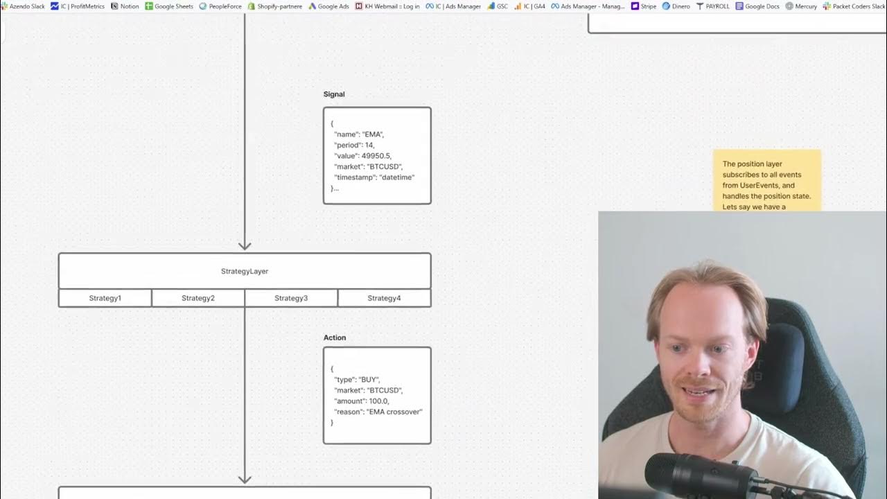 Streak Reversal Bot Polymarket