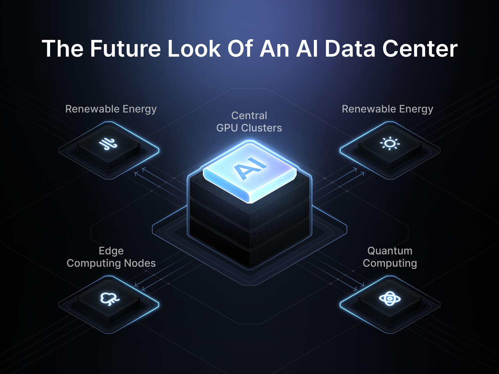 io.net global GPU network map