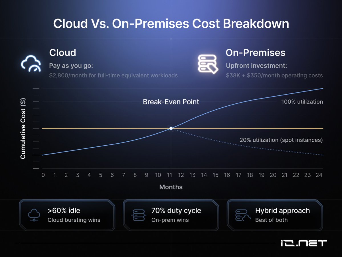 io.net token fee burns