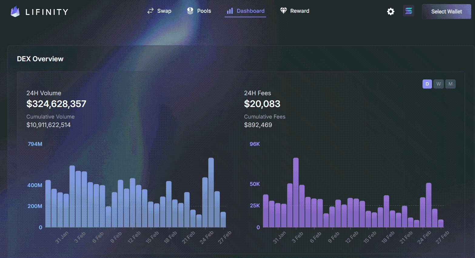 Meteora Solana DEX trading volume chart 2025